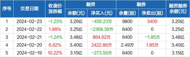 金科股份 股票_金科股份债券发行情况_金科股份2021年第三期超短期融资券