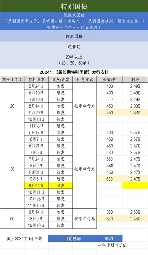 <strong>8月10日起沈城将发售两期储蓄国债，利率有明显优势</strong>