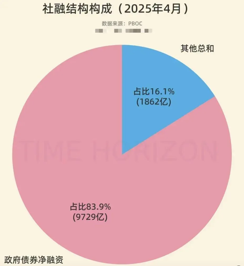风向突变！2025 年过紧日子号角吹响，财富逻辑大洗牌