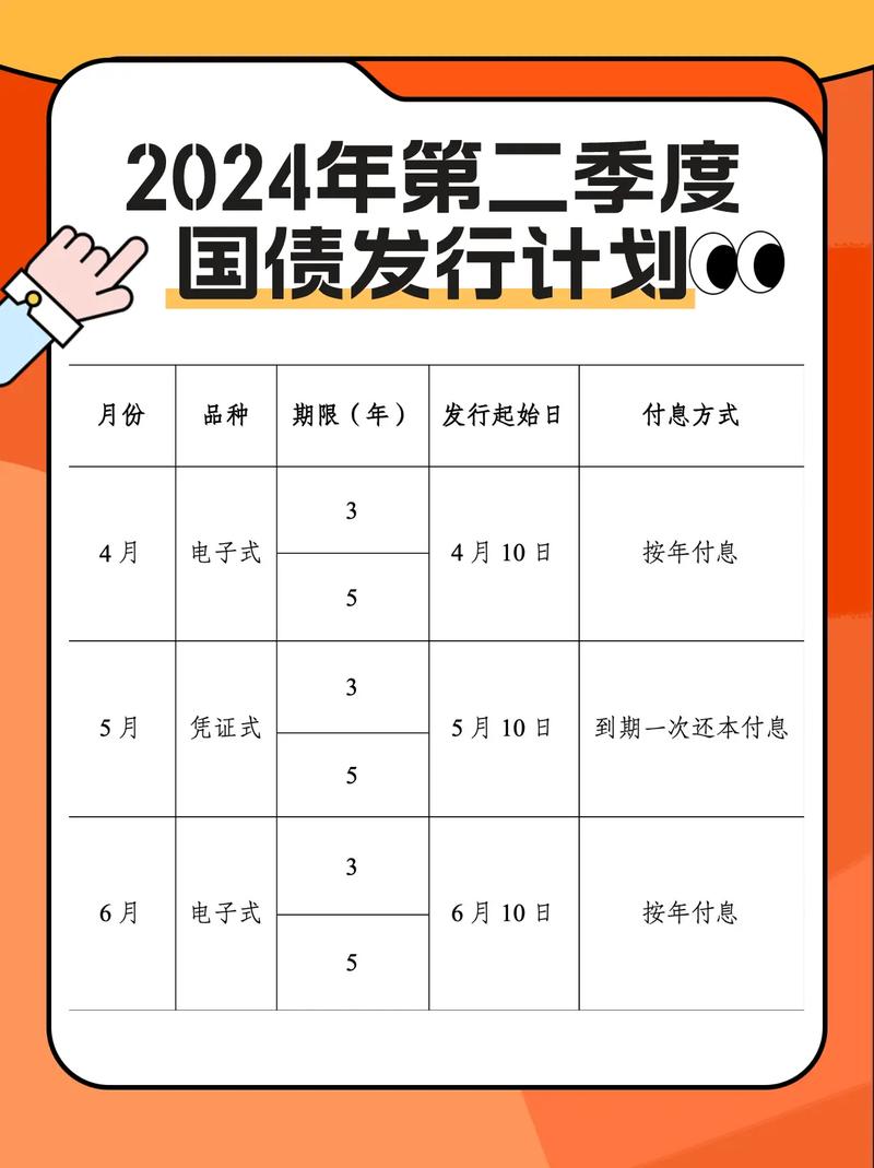 2024 年 3 月 10 日至 19 日储蓄国债（凭证式）