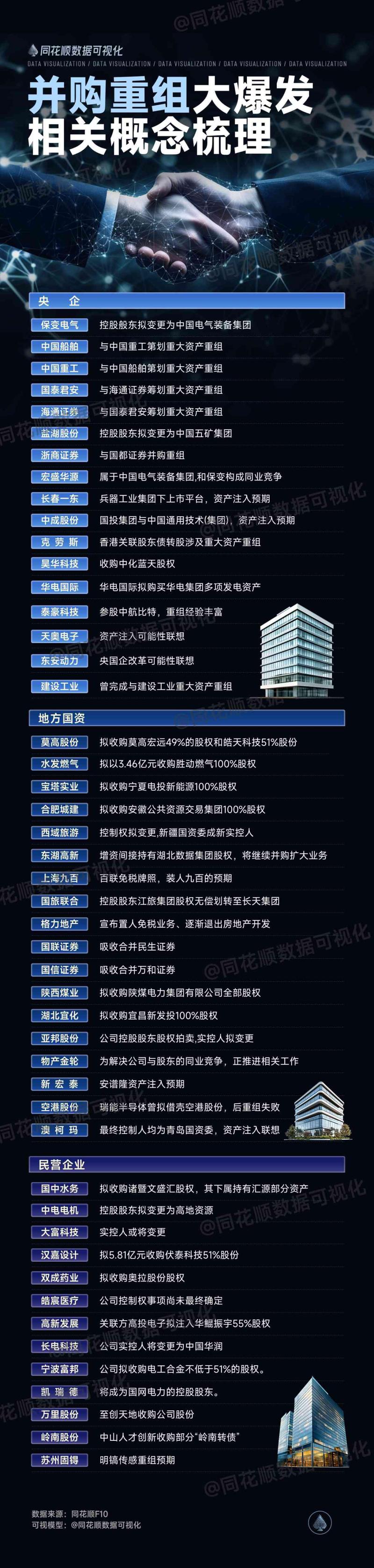 市值仅50亿有70亿借壳上市方案的股票是_ 并购重组审核通过率下降 _