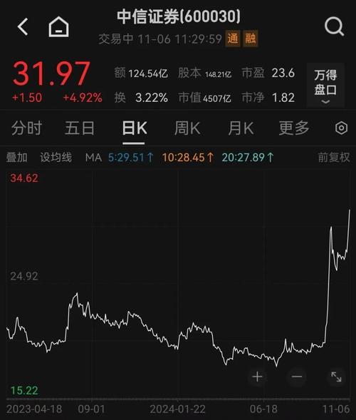 华西证券APP故障_招商证券交易系统故障_星期六交易软件怎么打不开华安证券交易系统