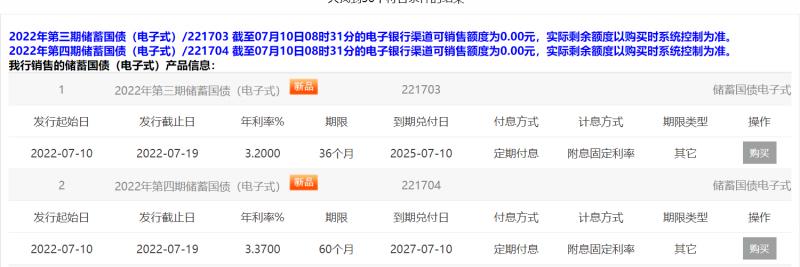 储蓄国债常规产品期限_电子式储蓄国债抢购_储蓄国债利率优势