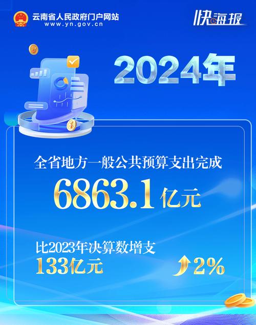 人民银行基准利率2025__ 2022年1-8月中国财政预算收入