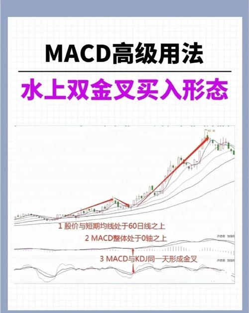 MACD金叉选股技巧_MACD二次金叉实战应用_macd零上金叉选股公式