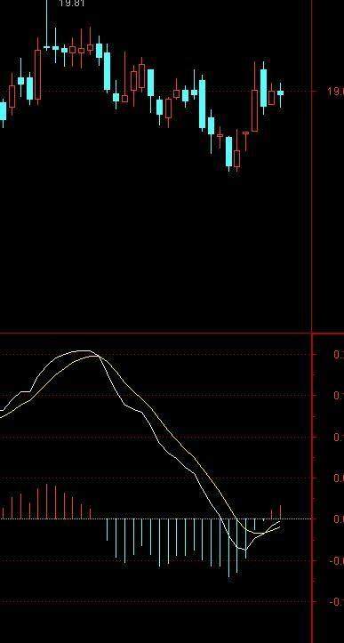 MACD金叉选股技巧_macd零上金叉选股公式_MACD二次金叉实战应用