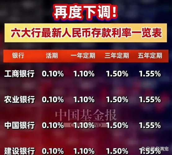 多家银行调整存款利率，湖南三湘银行与微众银行有何变动？