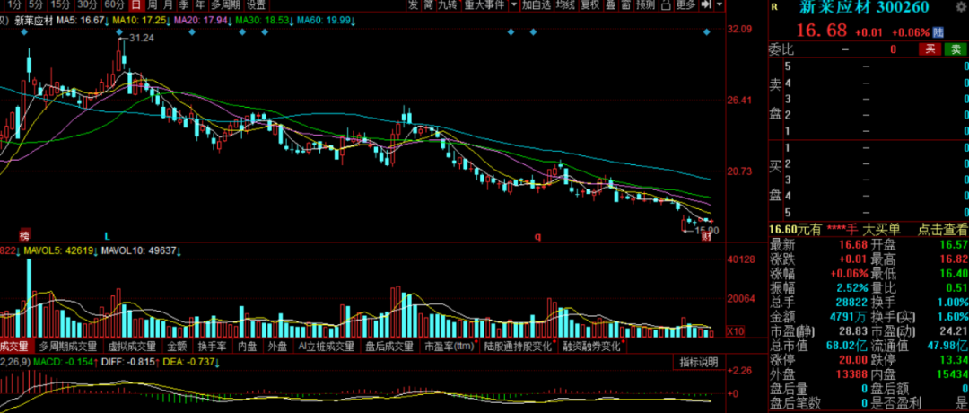 材料重组_新莱应材重组_300260新莱应材股