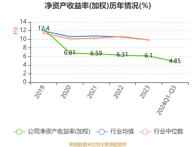民生银行发布2024年三季度业绩报告，多项数据有何变化？