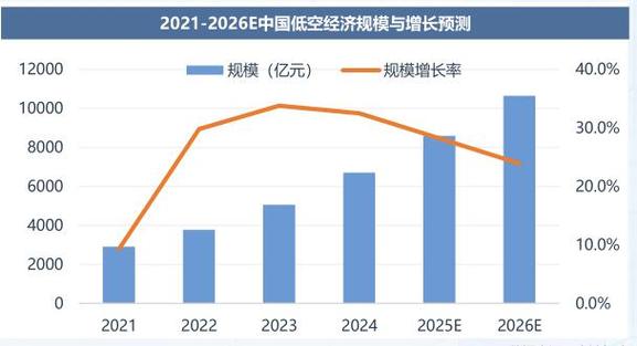 赚钱新门路_无人机配送创业机会_低空经济创业项目
