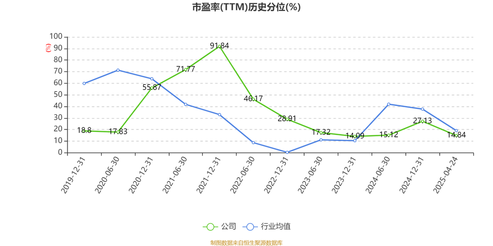 截至2025年5月23日收盘，蓝焰控股股价下跌，本周还有这些