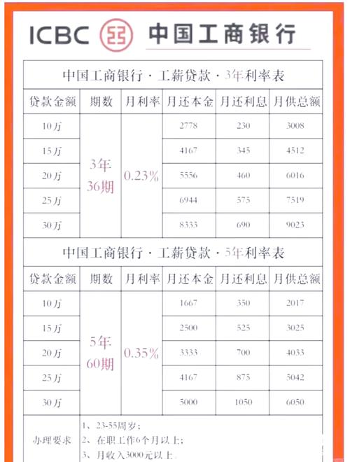 中国人民银行有关规定的利息_贷款市场报价利率LPR_我国银行贷款利率下限
