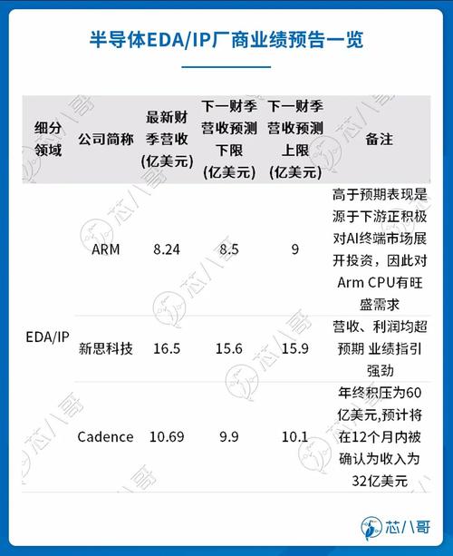 威是半导体公司怎么样_韦尔股份芯片设计业务增长_沪市半导体行业业绩增长