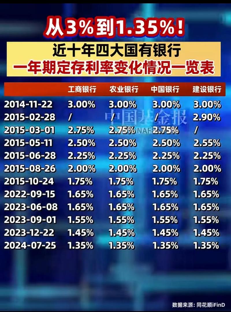 商业银行存款利率规定_中国人民银行存款利率上下限_中国人民银行有关规定的利息