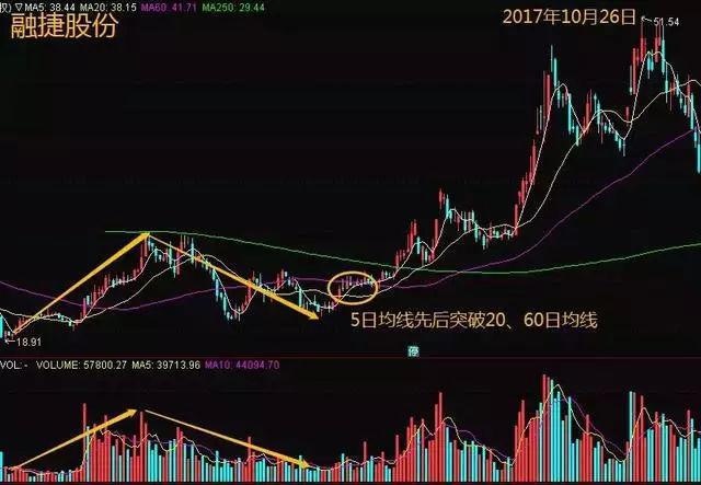 股市公平性分析_炒股心态技巧_今日股票黑马