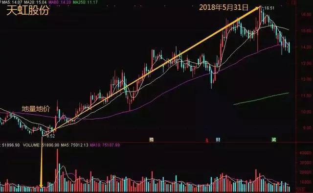今日股票黑马_股市公平性分析_炒股心态技巧