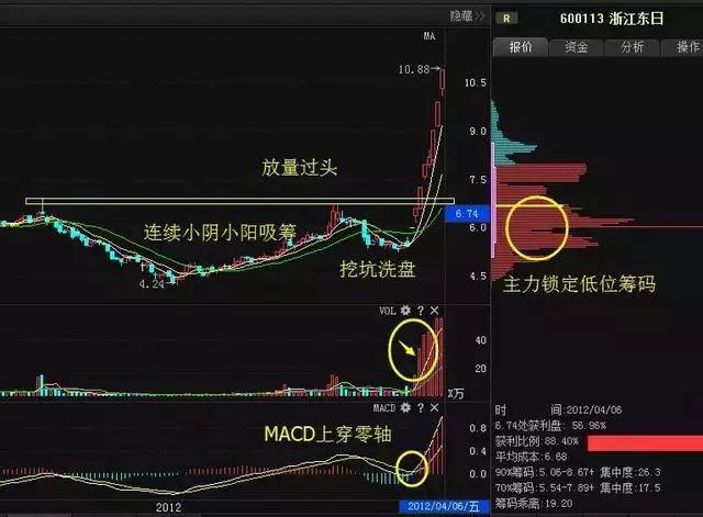 今日股票黑马_炒股心态技巧_股市公平性分析