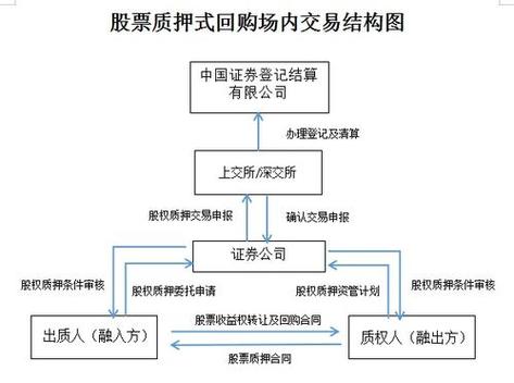 股票 委托方式_股票买卖基础知识_股票买卖委托方式