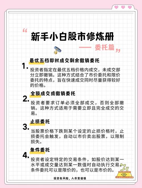 股票 委托方式_股票买卖委托方式_股票买卖基础知识