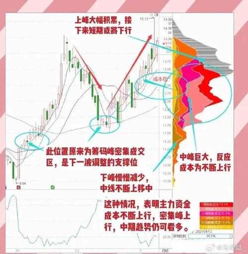 资金分析：主力连续3日减仓，筹码分散，股价区间波动？