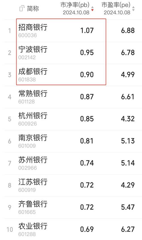 <strong>9月30日A股银行股全走红！郑州银行等涨停，成都银行创新高</strong>