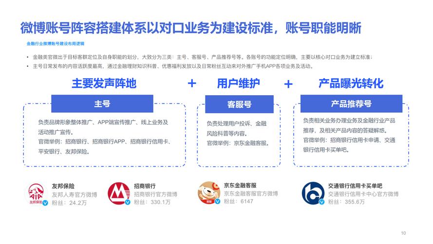 互联网金融行业新媒体运营的主要方式，你知道是哪些平台吗？