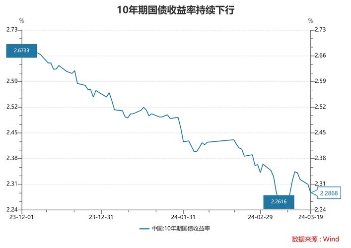 工商银行理财产品陷阱_金融去杠杆影响银行理财_银行理财产品收益率上涨