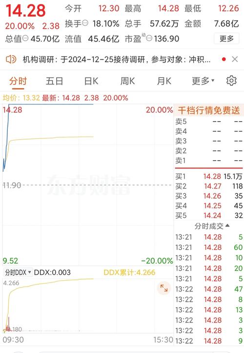 股票开盘涨停原因分析_开盘就涨停是什么意思_涨停板影响因素