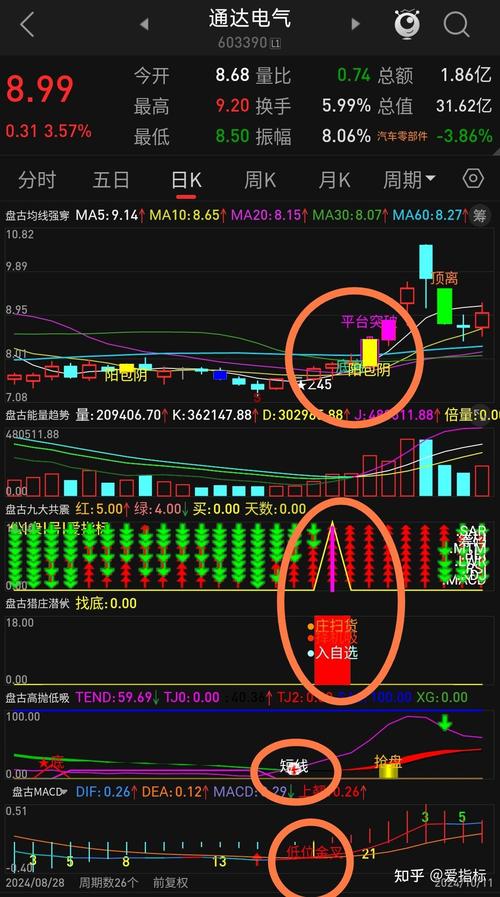 低吸指标公式_通达信三平底翻红选股公式_中线选股指标
