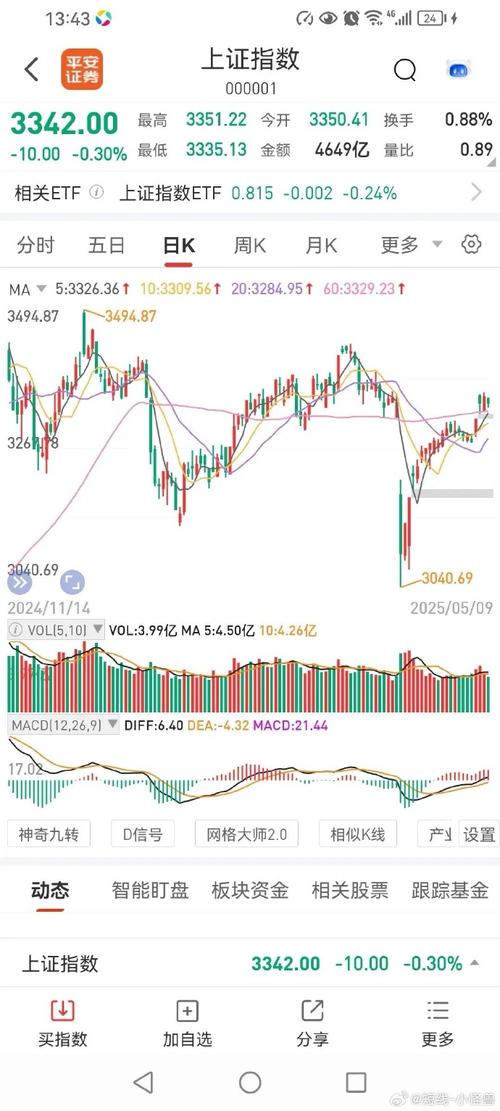 别把当下行情类比去年924！如今与那时差异在哪？