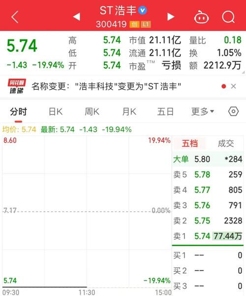 AI机器人小盘股投资_国证2000指数增强基金_罗素2000股票