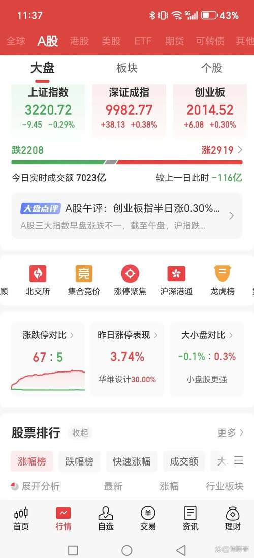 散户心理分析_股票走势图图片分析_今日大盘横盘震荡