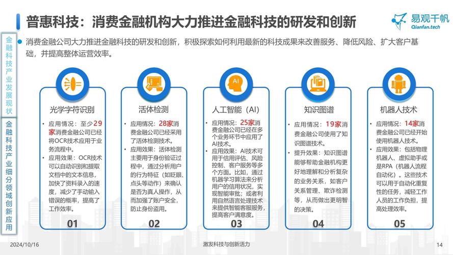 Fintech发展现状：政策层面长效机制逐步建立与完善