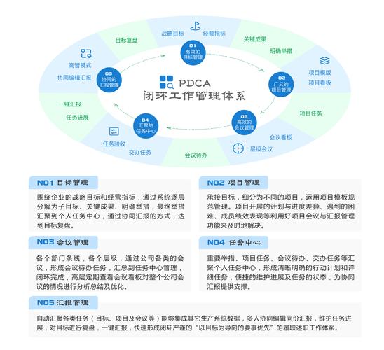 中国 Fintech 发展现状分析 _理财通 开发的相关技术与概念_Fintech 政策长效机制
