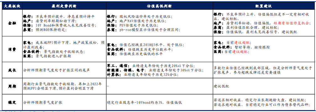 判断沪深300估值高低的三种方法及基本面量化体系介绍