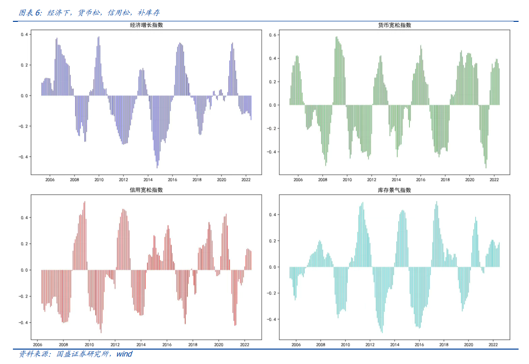 股票标准差查询_沪深300估值方法_DCF模型估值