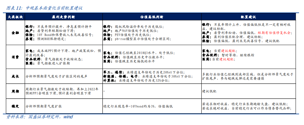 股票标准差查询_沪深300估值方法_DCF模型估值