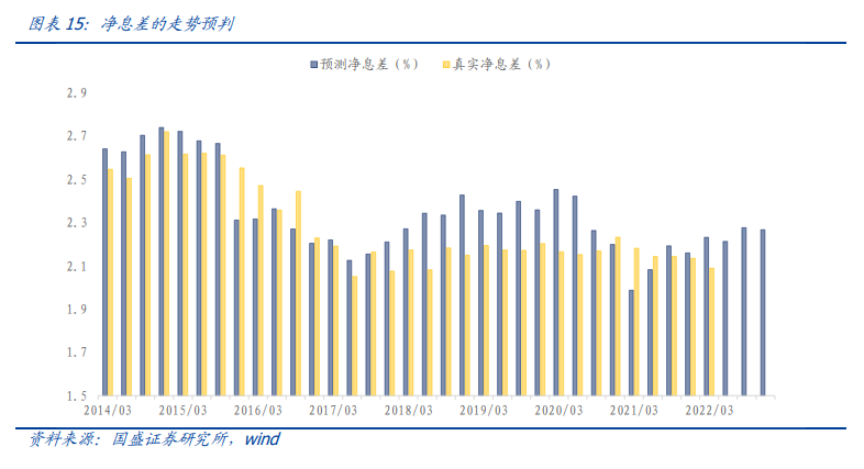 DCF模型估值_沪深300估值方法_股票标准差查询