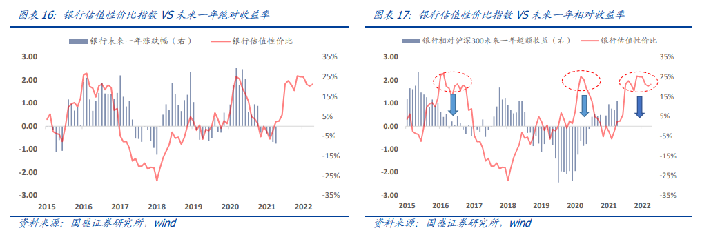 股票标准差查询_沪深300估值方法_DCF模型估值