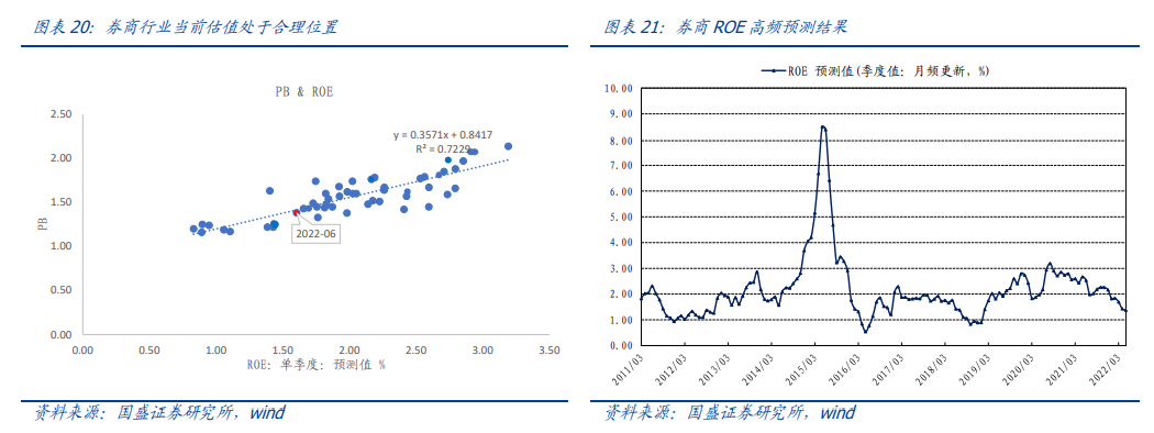 DCF模型估值_沪深300估值方法_股票标准差查询
