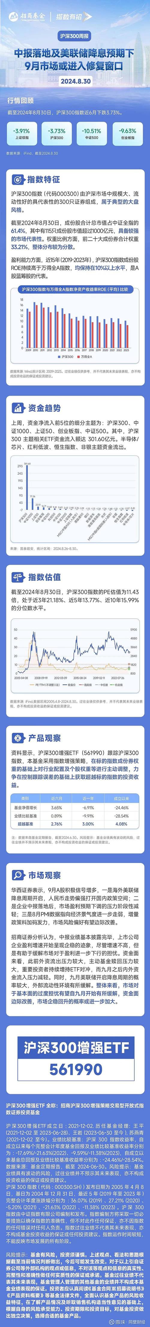 股票标准差查询_DCF模型估值_沪深300估值方法