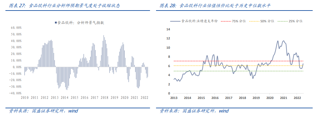 沪深300估值方法_股票标准差查询_DCF模型估值