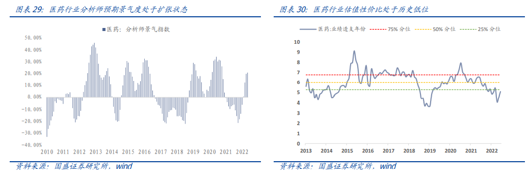 DCF模型估值_股票标准差查询_沪深300估值方法