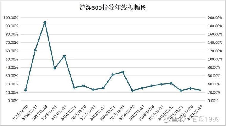 股票波动性评估方法_股票标准差查询_贝塔系数应用