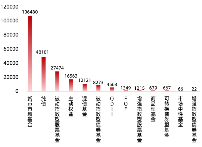 2025年证券投资基金行业规模突破32万亿，公路建设资金来源多元化？
