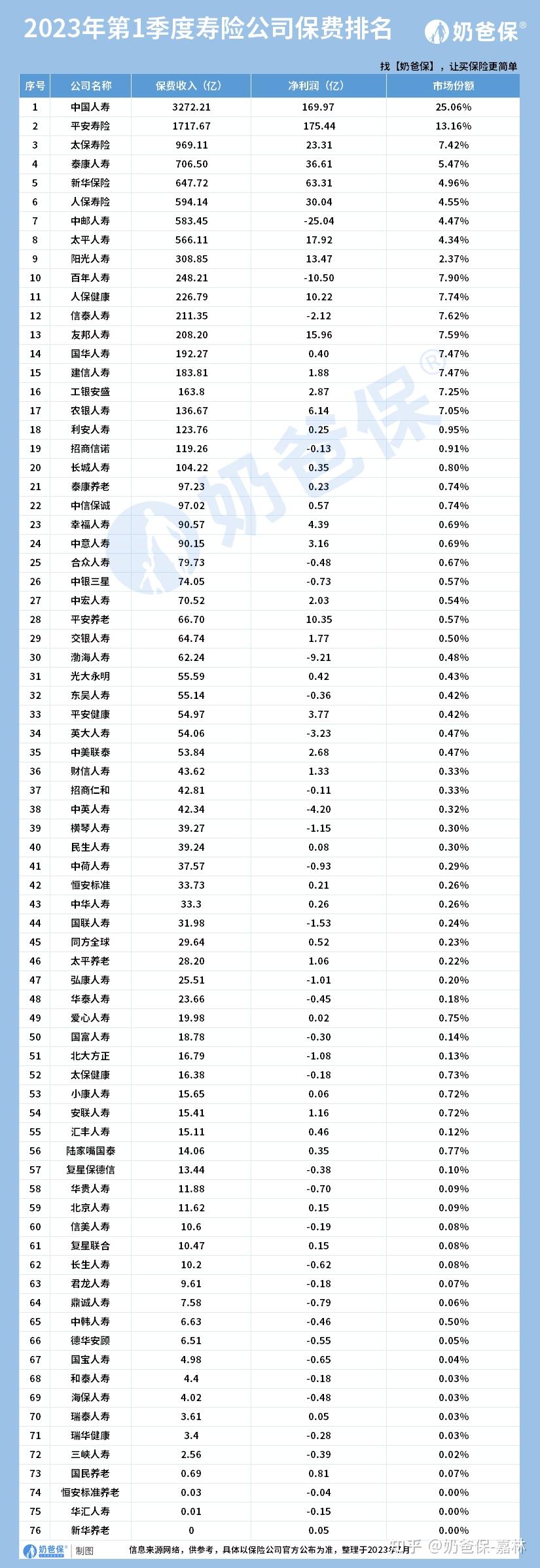 中国十大保险公司排名怎么看？各公司服务亮点不足及选择要点