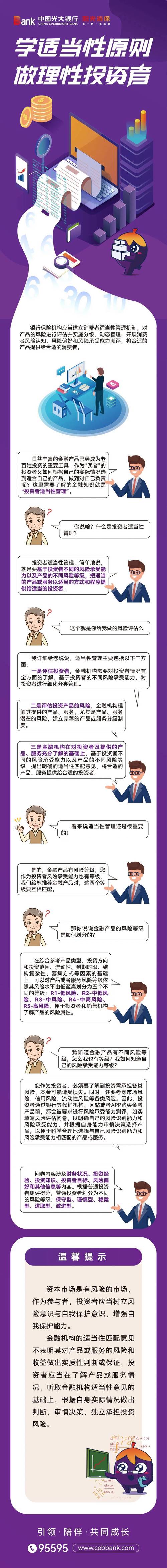 金融市场投资者保护很关键！投资者适当性管理是啥及为何需要？