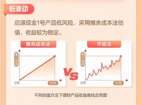 低波动理财产品_银行理财赎回压力_建设银行的理财产品靠谱吗