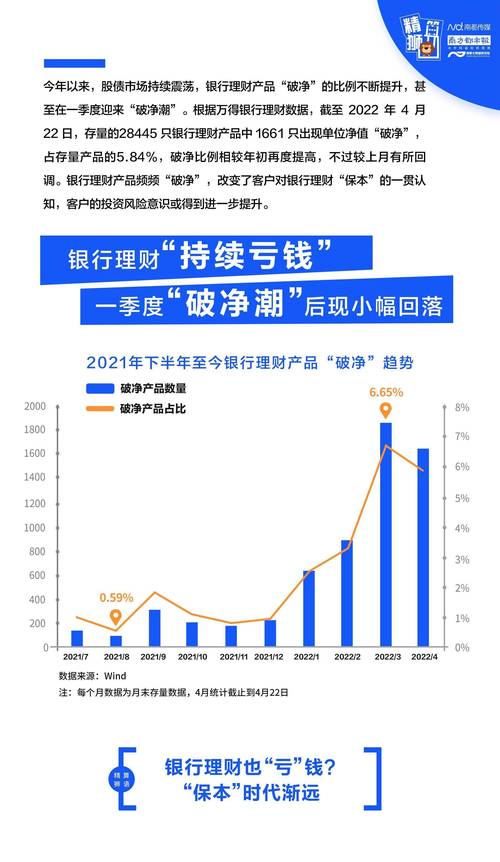 银行理财跌破净值，买理财不如买银行股？高股息率能躺赚吗？