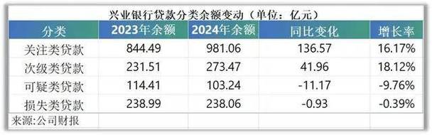 兴业银行营收净利双降原因_兴业银行2025年一季报分析_兴业银行 股票 亏